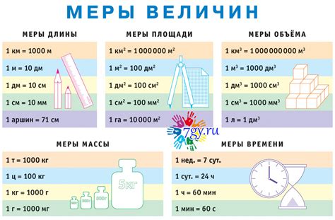 Единицы измерения и объемы