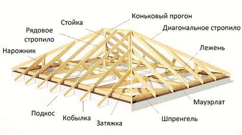 Естественная изоляция