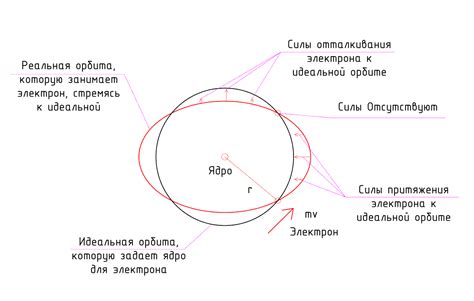 Жанровая неопределенность