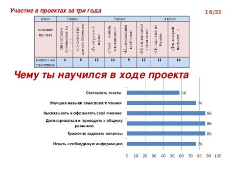 Желание воплотиться в других проектах