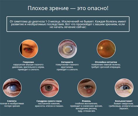 Заболевания и инфекции глаз, вызванные контактом с руками
