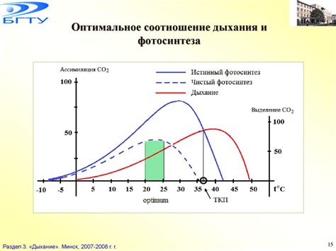 Зависимость газоотходов от механизма дыхания