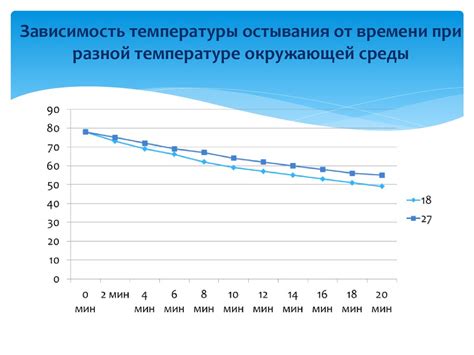 Зависимость от температуры окружающей среды и ее влияние на автономную работу