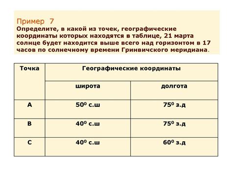 Зависимость угла падения от широты