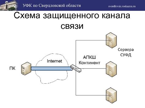 Загруженность канала связи