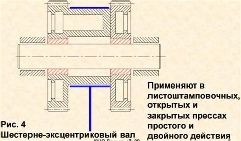 Заклинивание механизма