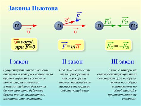 Законы Ньютона, объясняющие движение Земли и Солнца