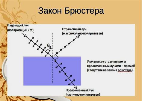 Закон Малюса и его формулировка