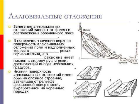 Залегание отложений в системе