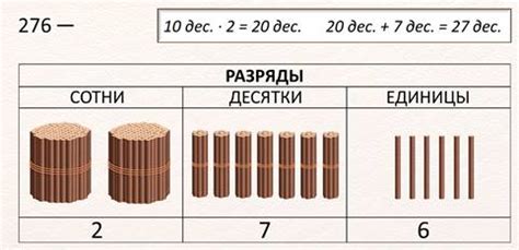 Запись количества сотен в числе 39 514