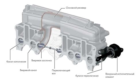 Засорение или неисправность системы впуска