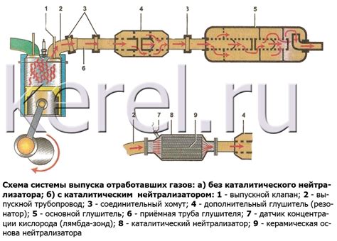 Засорение системы выпуска отработанных газов в первом цилиндре