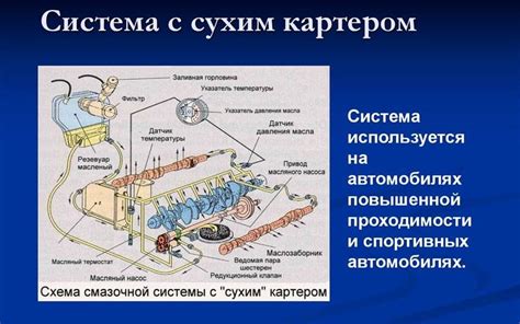 Засорение смазочной системы