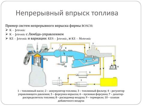 Засорение форсунок впрыска топлива