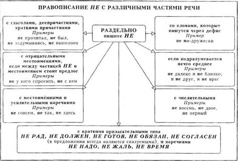 Зачем нужно знать правила написания слова "не молод и не стар" раздельно