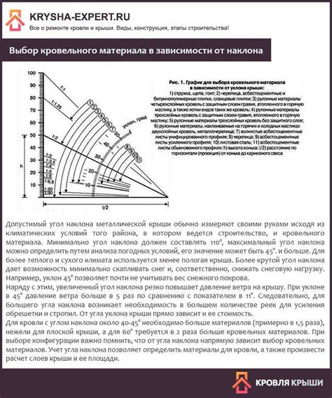 Зачем угол наклона важен при разрушении материала