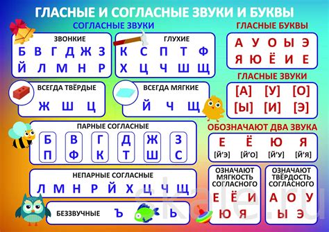Звуки и буквы: основные различия