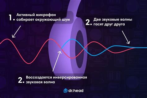 Звукозащита и шумоподавление