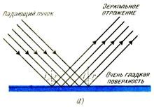 Зеркальное отражение