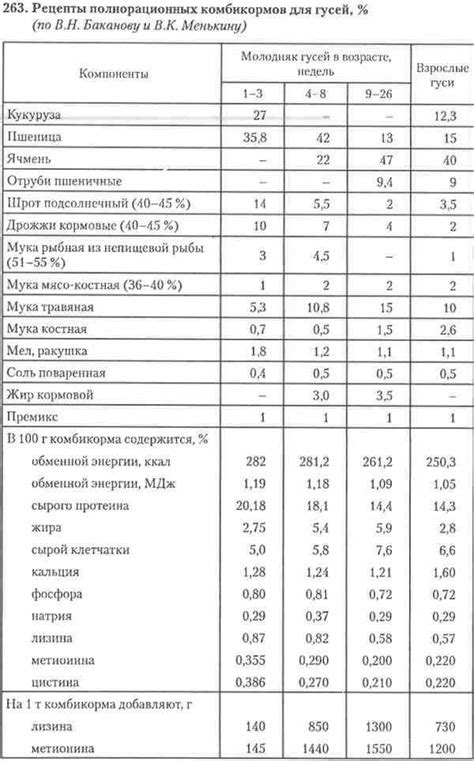 Зерновые в рационе: роль в истории 8 класса