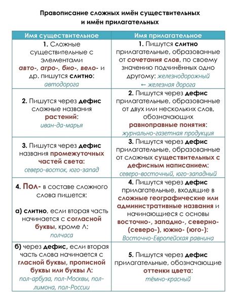 Знакомство с другими правилами написания в русском языке