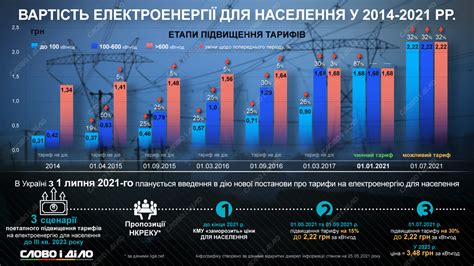 Значение географического положения региона для формирования тарифов на электроэнергию