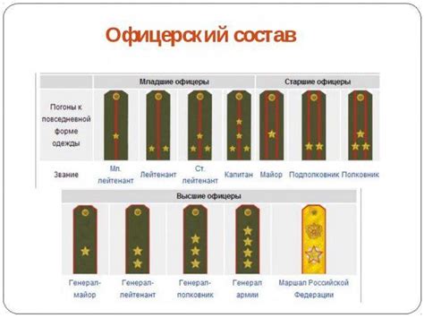 Значение звезды на погоне для генералов