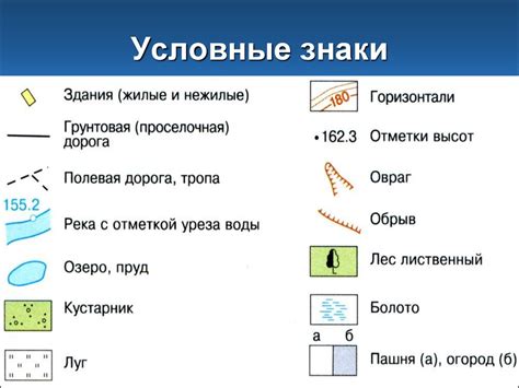 Значение карты для изучения местности