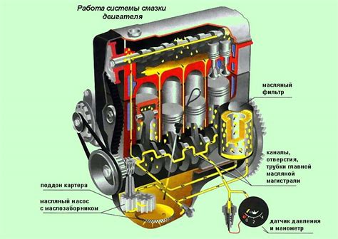 Значение меди в работе двигателя