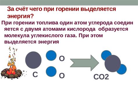 Значение образования углекислого газа при горении свечи