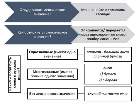 Значение слова "запрокинуть"
