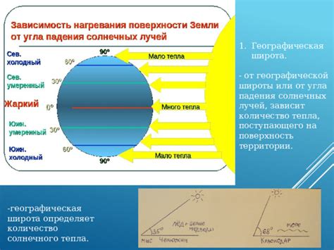 Значение угла падения солнечных лучей на поверхность Земли
