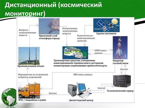 Значение экологического мониторинга