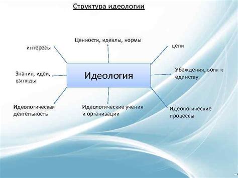 Идеалы и идеология: основа утопической концепции