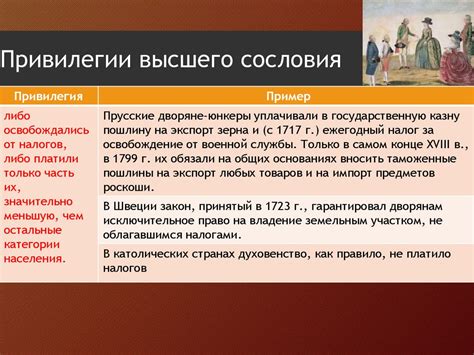 Идеологические противоречия высшего сословия