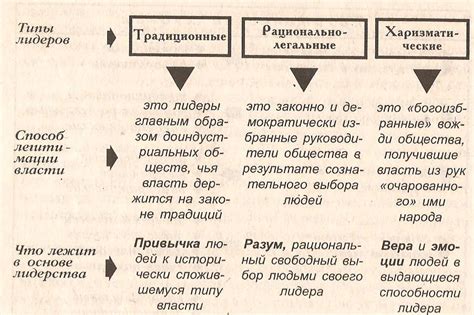 Идеология как средство легитимации власти