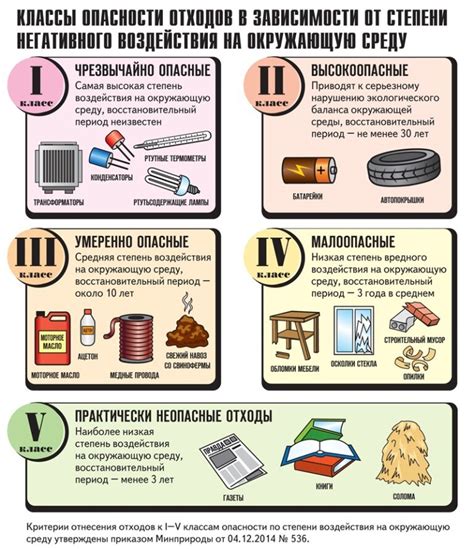 Избегание вредных воздействий