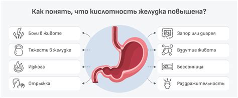 Избыточная кислотность желудка