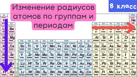 Изменение вкусовых и ароматических свойств продуктов