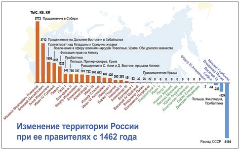 Изменение имени исторических объектов
