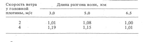 Изменение микроклимата