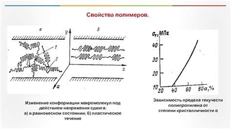 Изменение напряжения под действием погодных условий