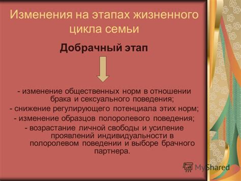 Изменение общественных норм