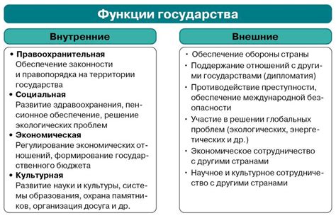 Изменение политики государства