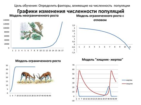 Изменение популяции вредителей