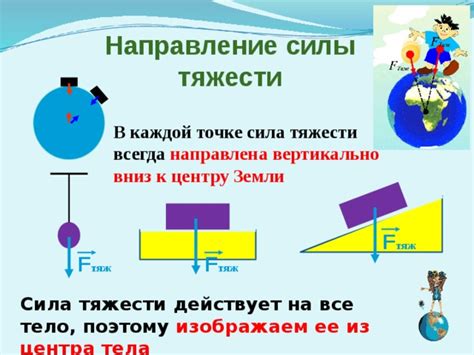 Изменение силы тяжести на Земле и его причины