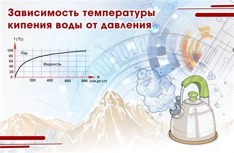Изменение температуры кипения