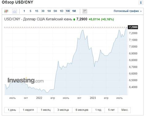 Изменение температуры снаружи - еще один фактор