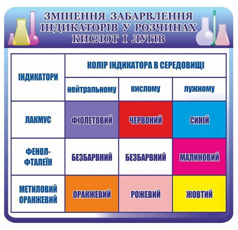 Изменение цвета индикаторов в растворах кислот и оснований