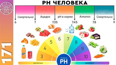 Изменение pH-баланса